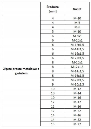 Szybkozłącze wtykowe z gwintem zewnętrznym FI-6/M-10x1 METAL
