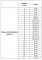 Szybkozłącze wtykowe z gwintem zewnętrznym FI-6/M-10x1 METAL